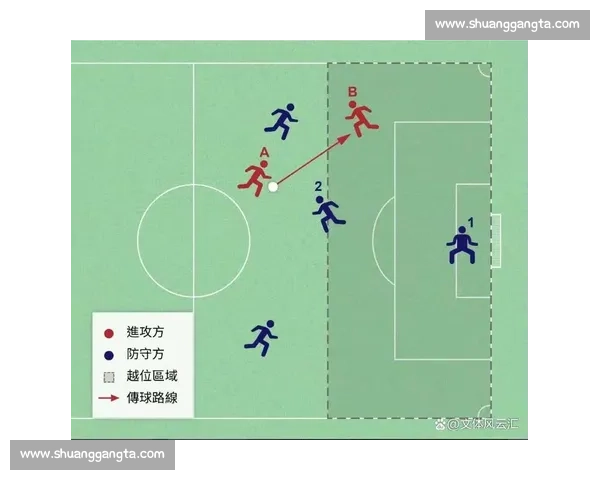 基于半自动越位技术原理的足球判罚智能化创新研究应用与发展趋势