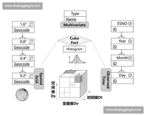 基于多维数据的体育裁判判罚分析与公平性提升研究方法与应用路径