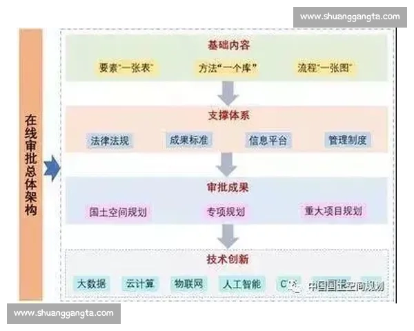 基于多维指标的体育赛事组织质量评价与优化研究路径模型构建与实证分析